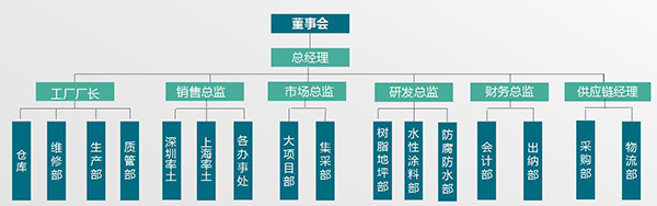 leyu乐鱼官网登录入口